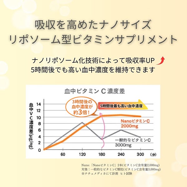 [NATUMEDICA] NanoビタミンC 30包入り