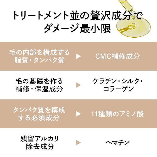[ome] BUセッティングクリーム1&2セット
