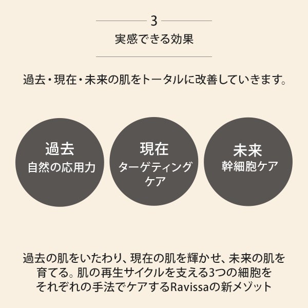 Ravissa＞ プレミアムセパレートジェリーマスク 5枚入り｜セブン 