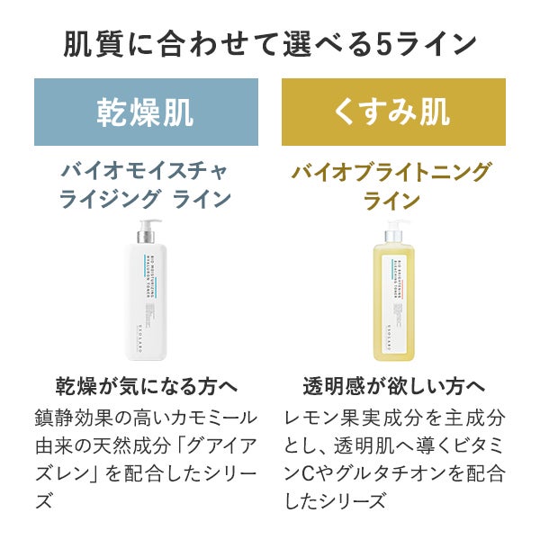 USOLAB] バイオインテンシブ リペア アンプル 500mLの通販｜セブン 