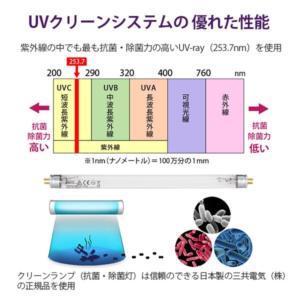 ＜エトゥベラ＞ UV クリーンシステム WUV-720 幅26cm×奥行23.8cm×高さ18.4cm