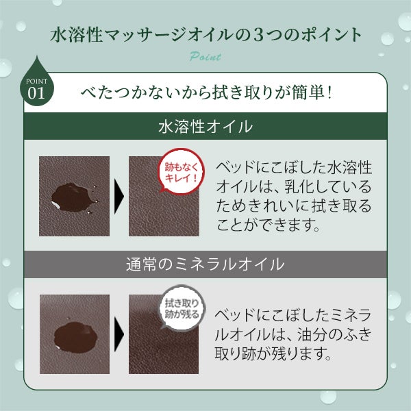 [SEVEN BEAUTY PRO] 水溶性マッサージオイル 無香料 1L