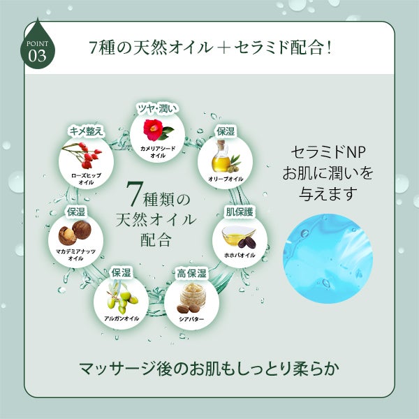 [SEVEN BEAUTY PRO] 水溶性マッサージオイル 無香料 1L