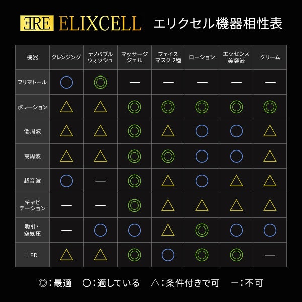 ヒト幹細胞 elixcell パック 正規品 ELIXCELL エリクセル リバイタモイストフェイスマスク 40枚 ヒト幹細胞 スキンケア マスクシート パック 美容液 高保湿 モイスト